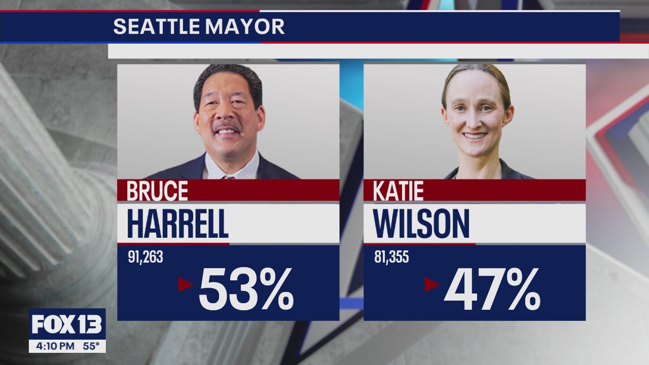 Seattle mayoral race tightens as ballot returns climb in King County, WA