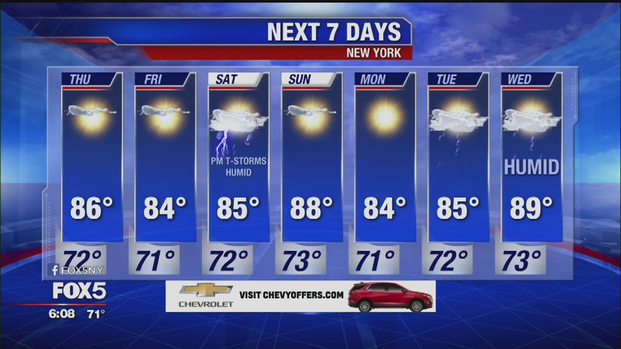 Weather forecast for July 31