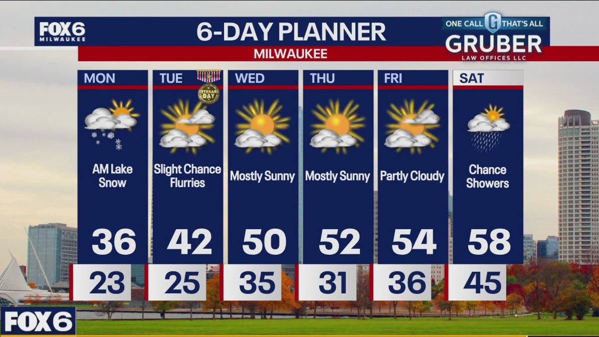 Weather webcast with Rob Haswell