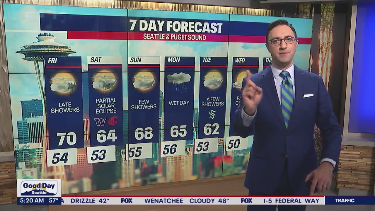 Light showers return Friday evening