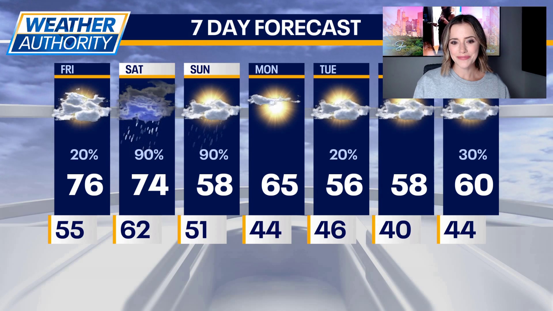 Kaitlin Cody's Friday Chicago forecast