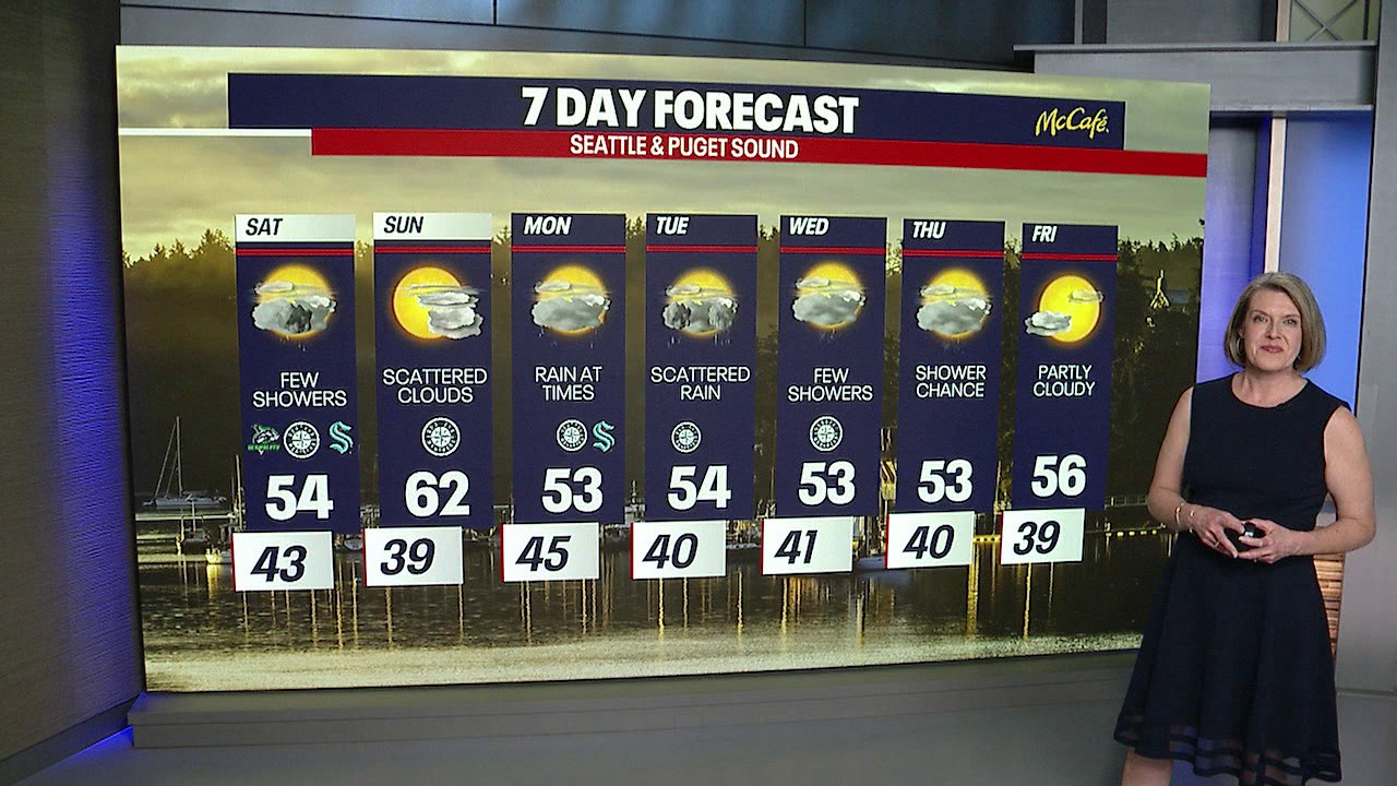Seattle weather: scattered showers and breezy weekend ahead | FOX 13 ...