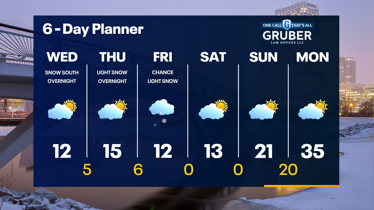 Weather Webcast with Tom Wachs