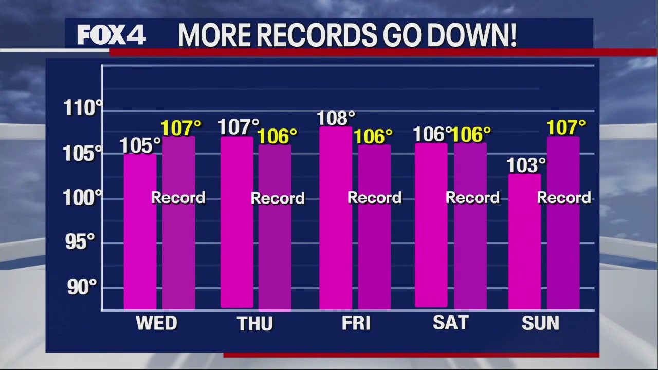 Dallas weather: August 22 overnight forecast