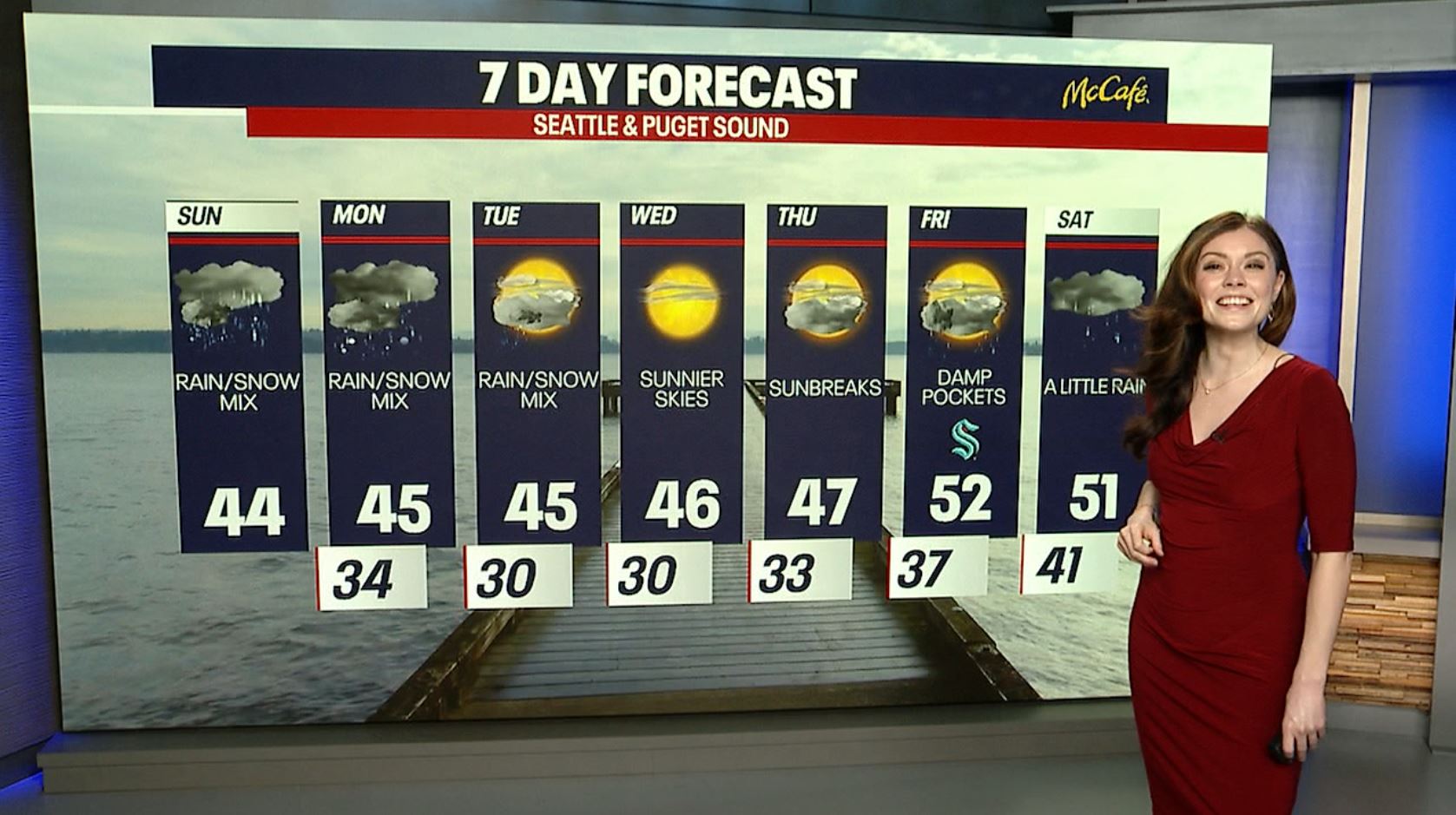 Seattle weather: Wintry mix possible across the region