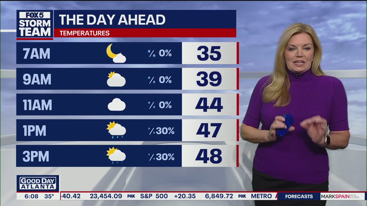 Thursday morning weather forecast