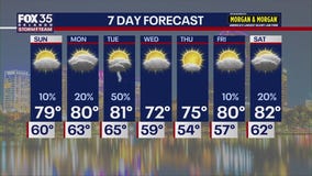 Orlando PM Weather Forecast: November 29, 2025