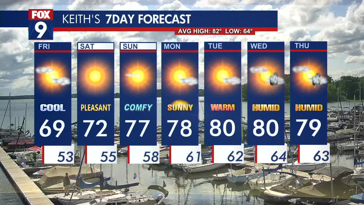 MN weather: Fall feeling Friday afternoon