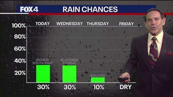 Dallas weather: July 8 morning forecast