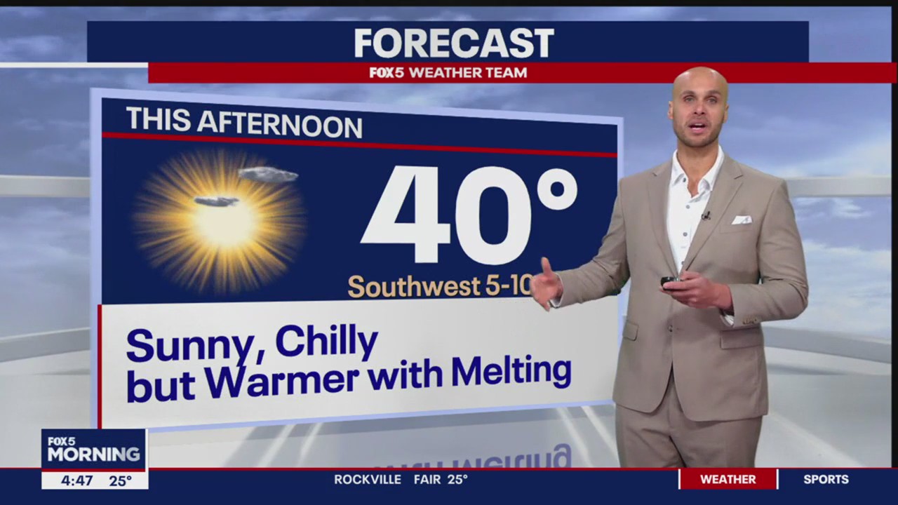 FOX 5 Weather forecast for Monday, January 22