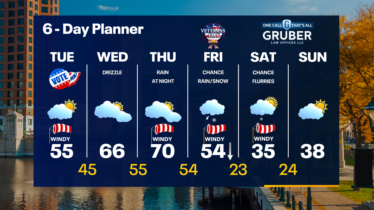 Weather Webcast with Tom Wachs