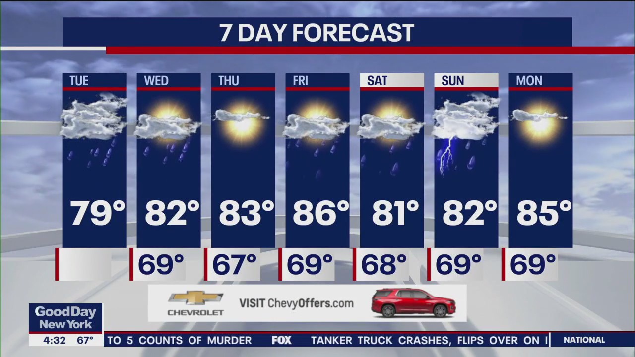 NYC weather forecast