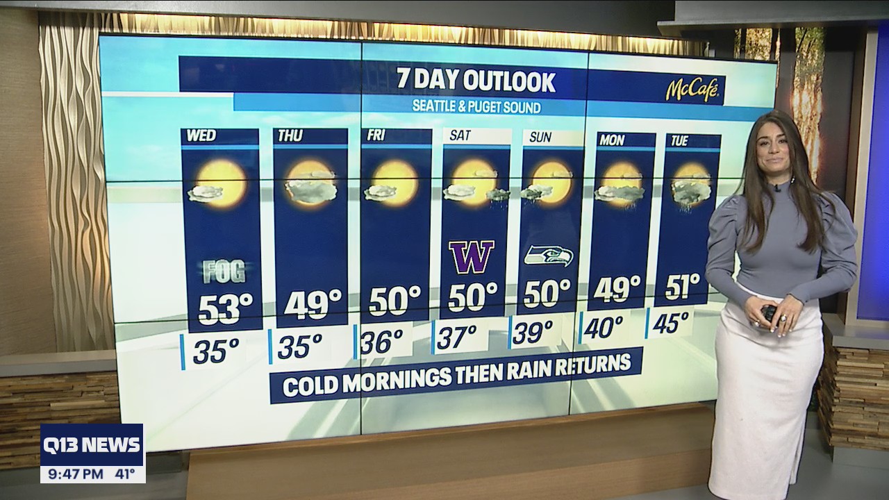 Dry and sunny for Wednesday