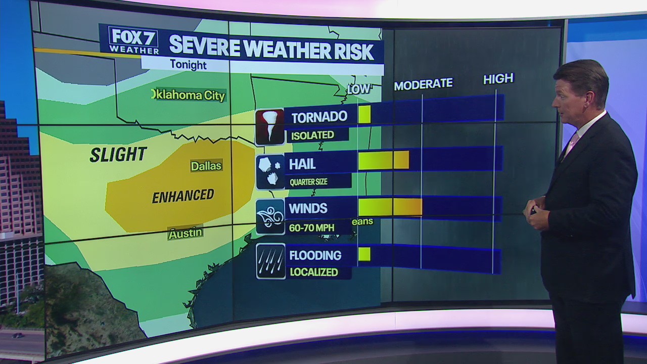 Enhanced risk of severe storms in parts of Central Texas