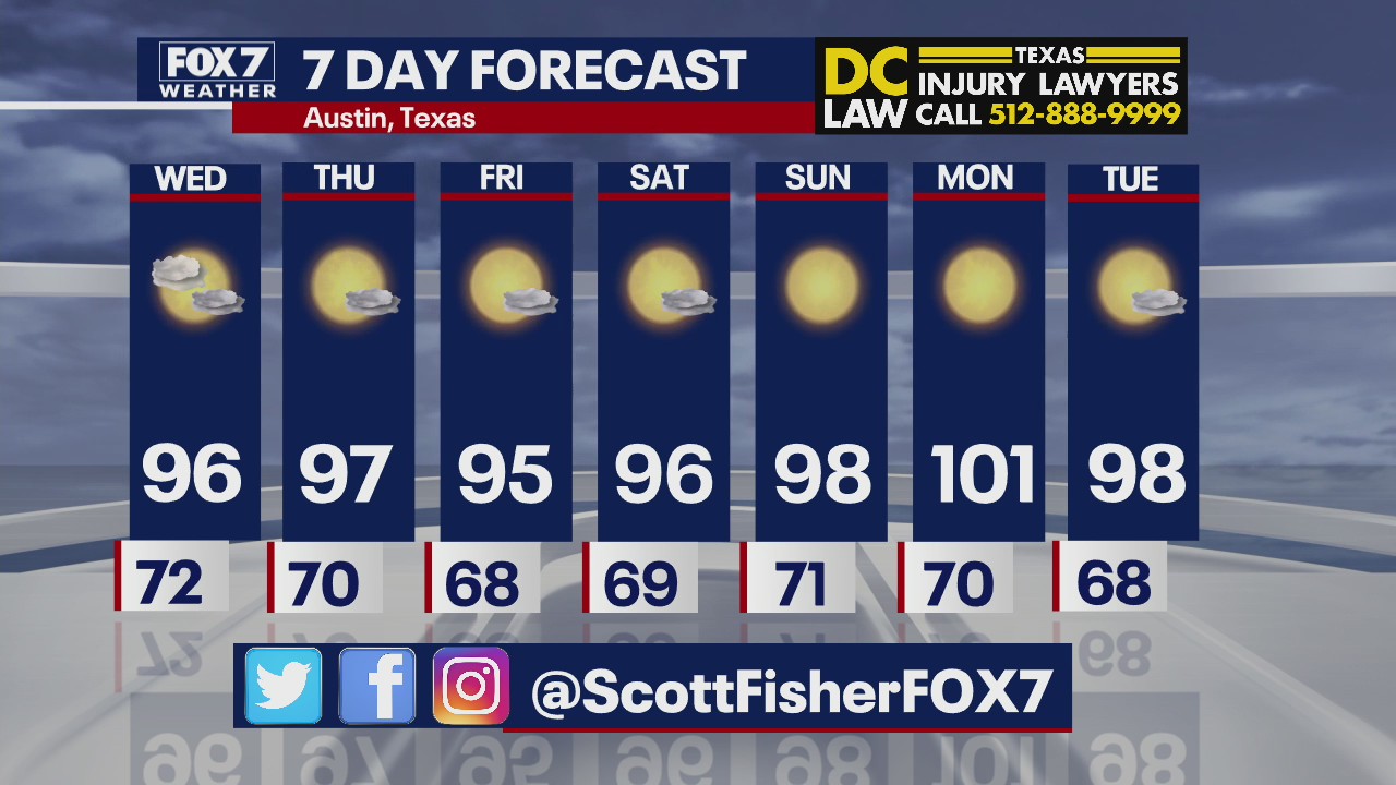 Temps heating up heading into this weekend