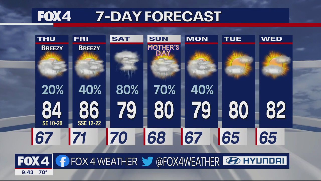 Dallas Weather: May 10 overnight forecast