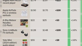 Will tariffs impact holiday shopping? | ChicagoNOW