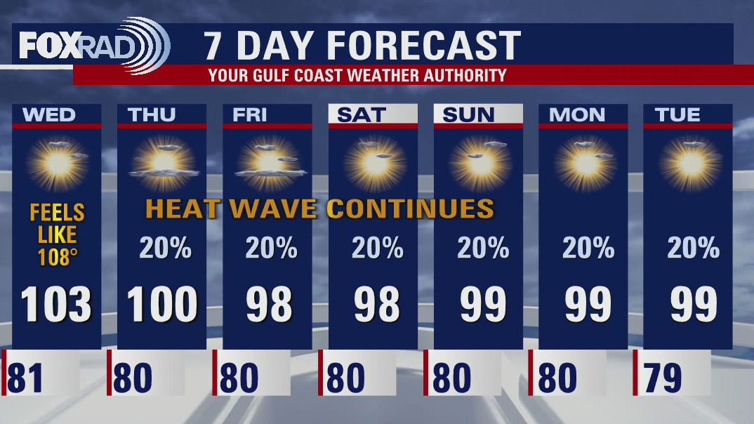 Tuesday evening weather forecast