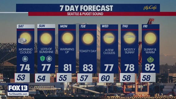 Seattle weather: sunshine and 70's all weekend