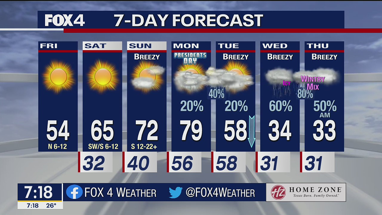 Feb. 18 morning forecast
