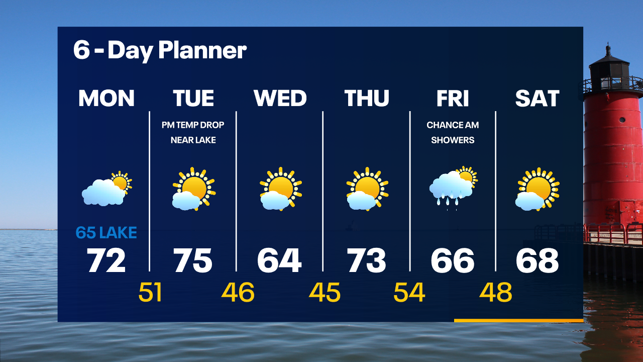 Weather Webcast with Tom Wachs