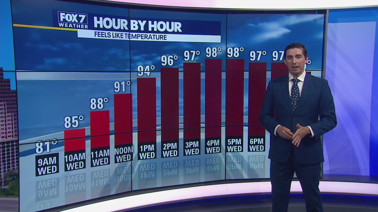 Partly cloudy and humid day with temps close to triple digits