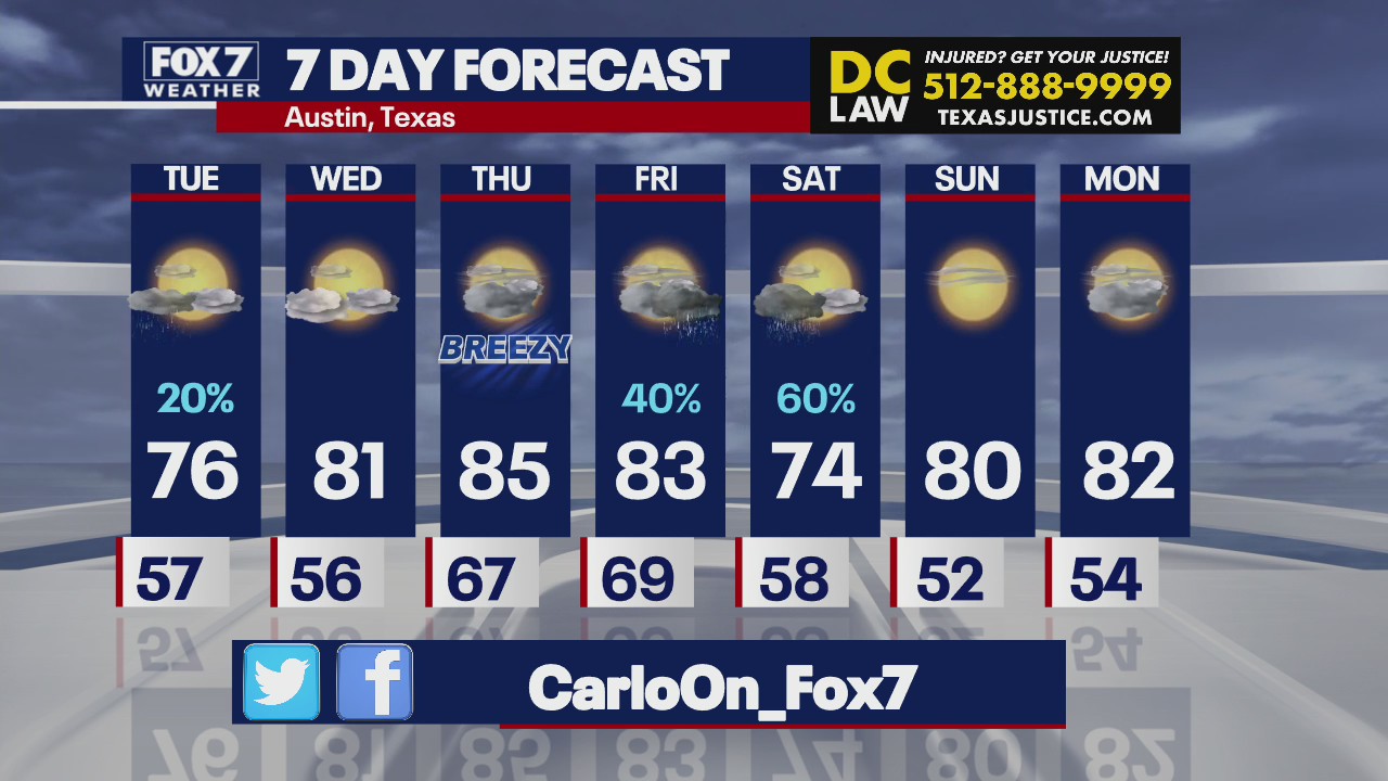 Rain in the forecast this weekend