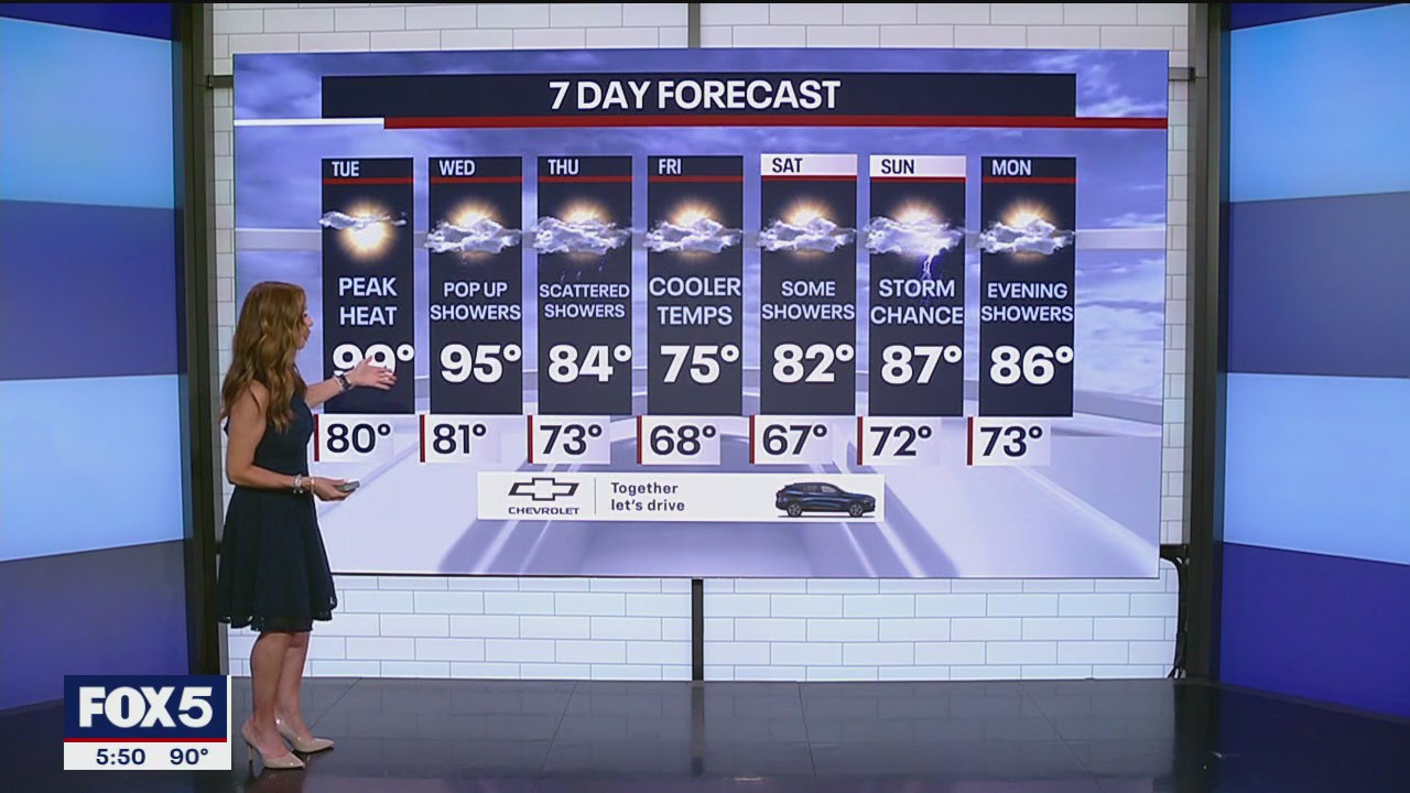 NYC extreme heat: When will temperatures drop? | FOX 5 New York