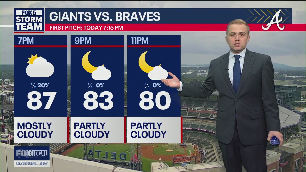 Monday afternoon weather forecast