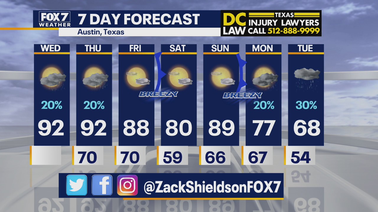 Morning weather forecast for October 21, 2020