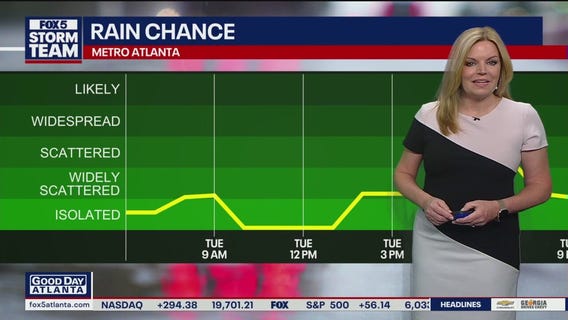 Tuesday morning weather forecast