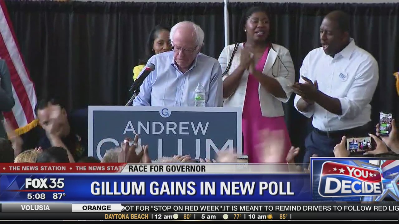 Gillum gains in new gubernatorial poll
