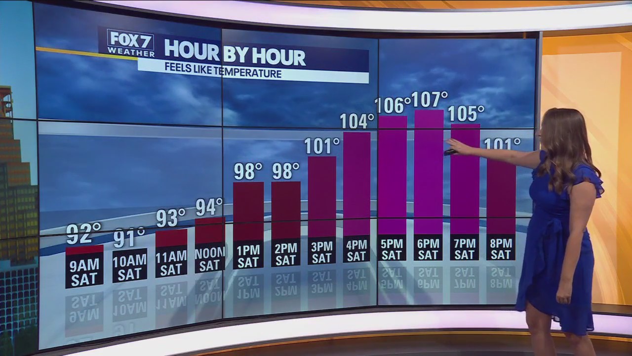 Dangerous Heat Continues