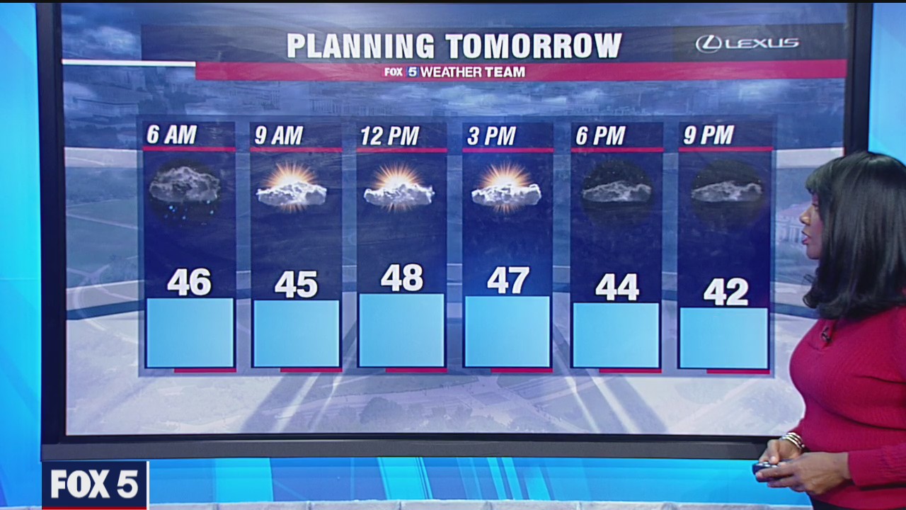 Friday Night Weather Forecast | FOX 5 DC