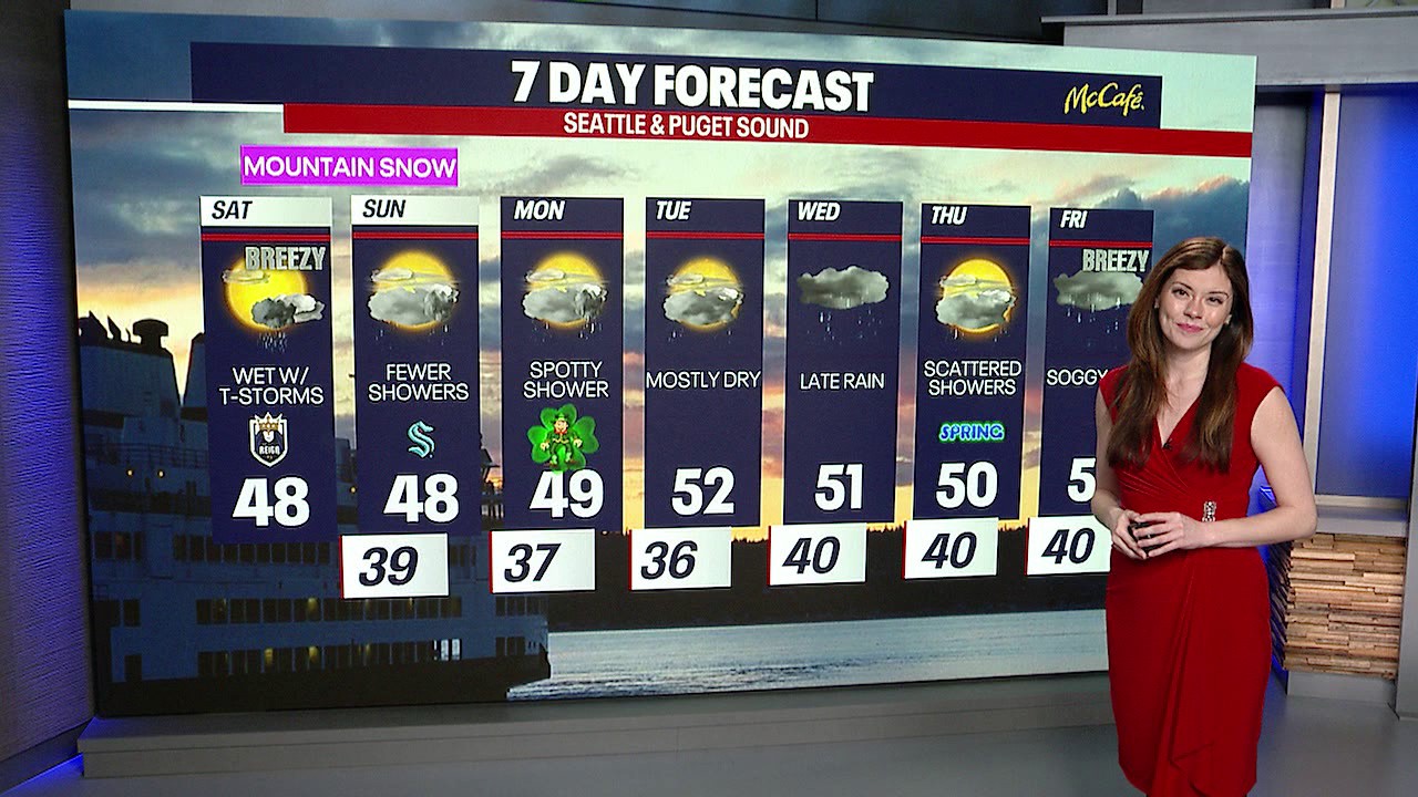 Seattle weather: lowland rain and mountain snow