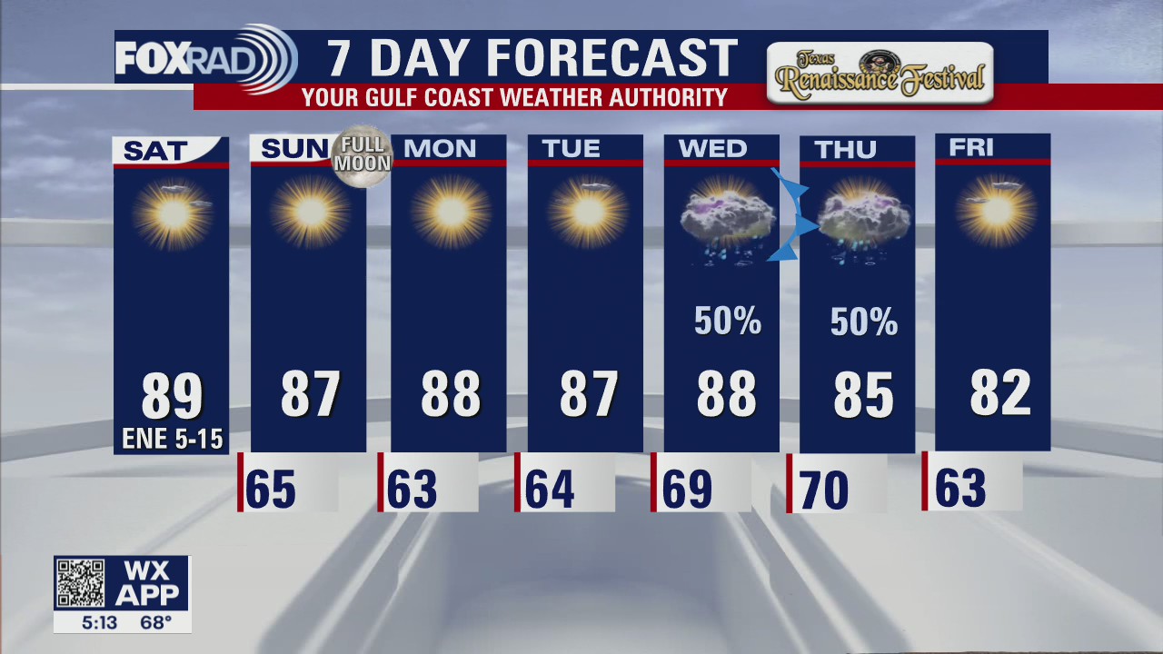 Your Saturday Morning Forecast with Meteorologist Lena Maria