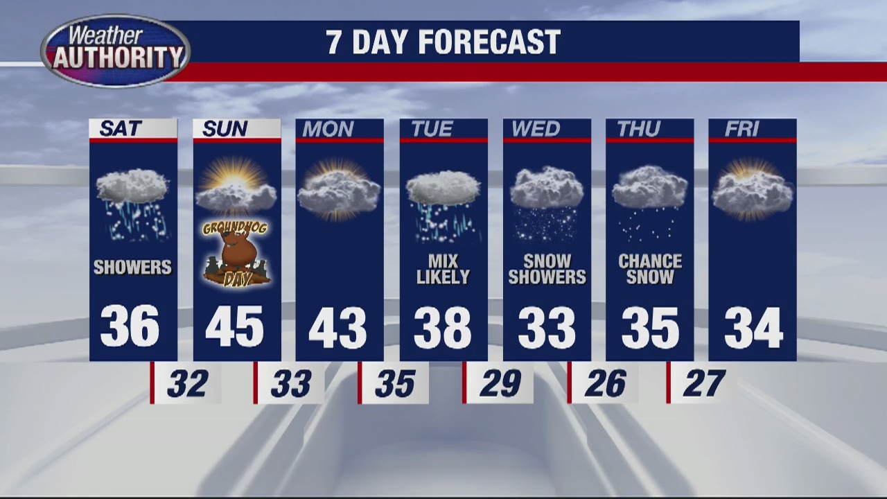 Snow Showers for Saturday | FOX 2 Detroit