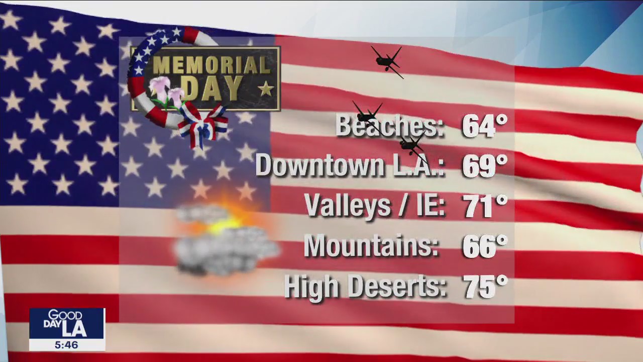 Weather Forecast for Monday, May 29