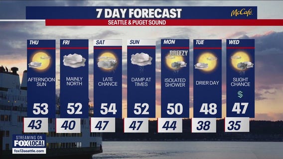 Seattle weather: Some clouds and afternoon sun