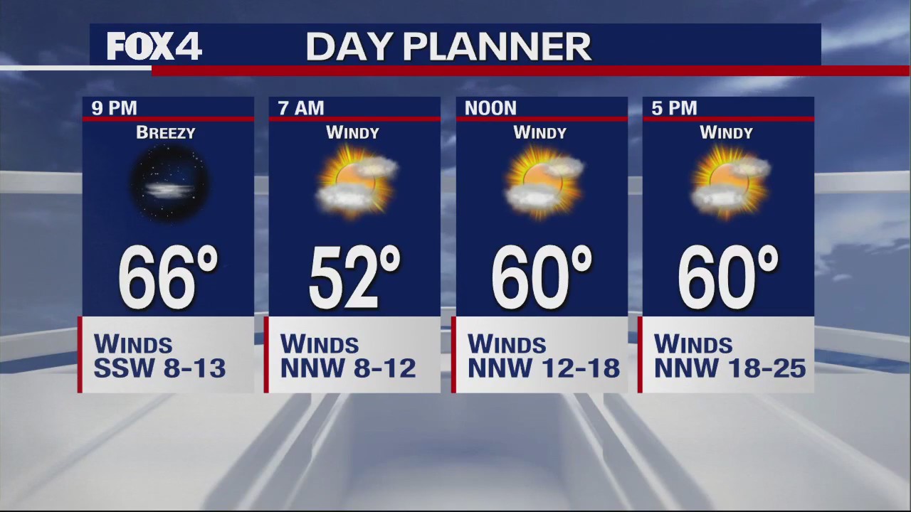 December 8th Evening Forecast