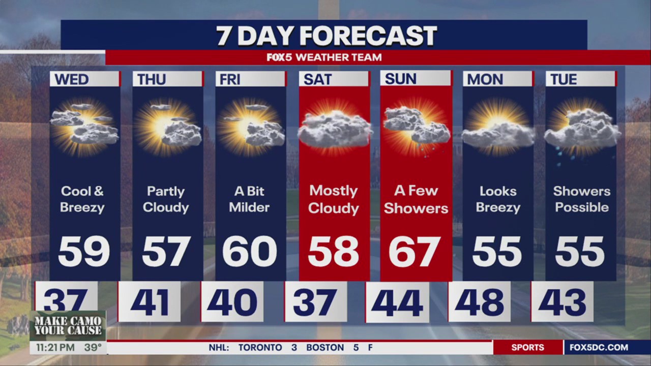 Chilly week ahead with more winter-like temperatures