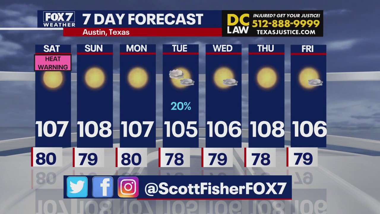Austin weather: More heat and more drought