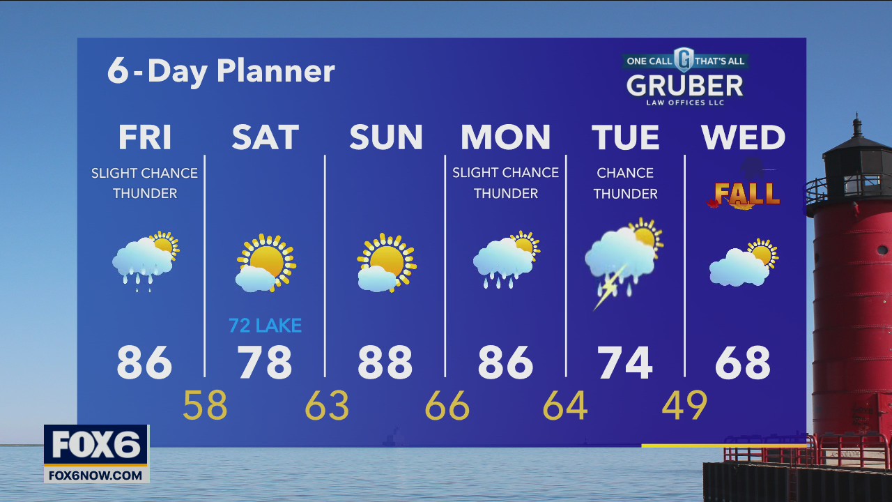 Weather Webcast with Rob Haswell