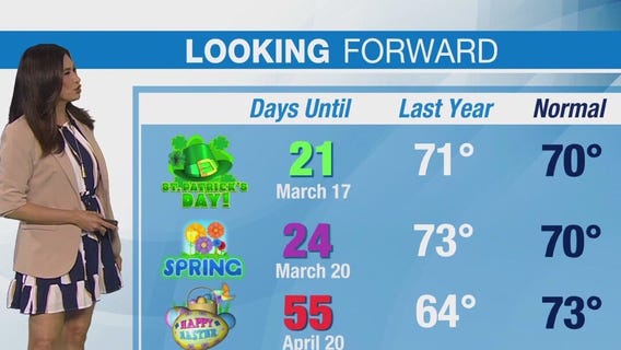 Weather Forecast for Monday, Feb. 24