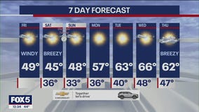 NYC weather forecast