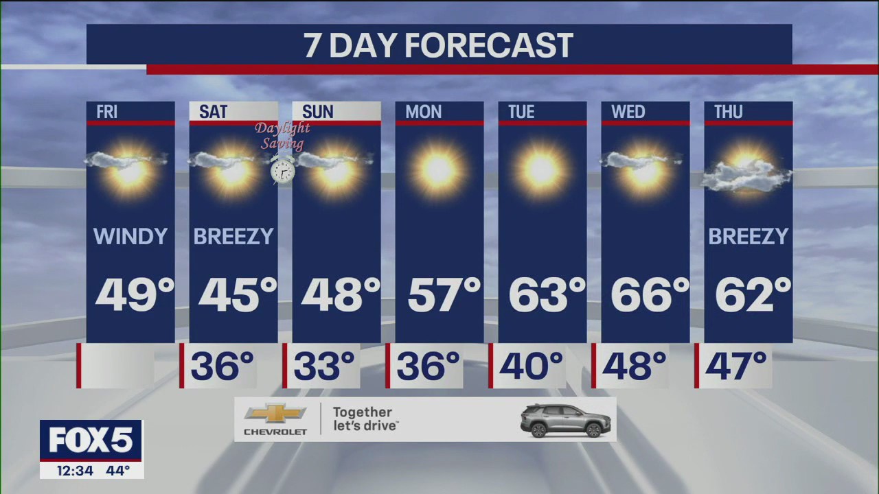 NYC weather forecast