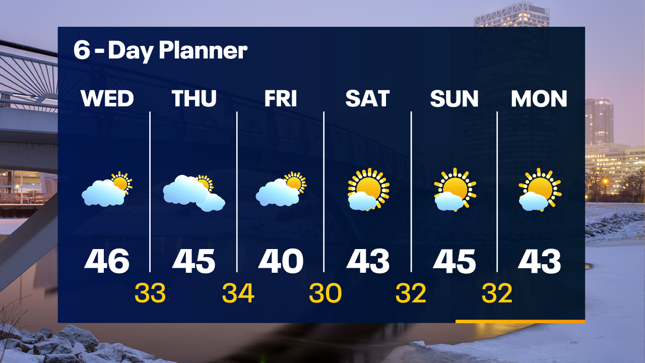 Weather Webcast with Tom Wachs