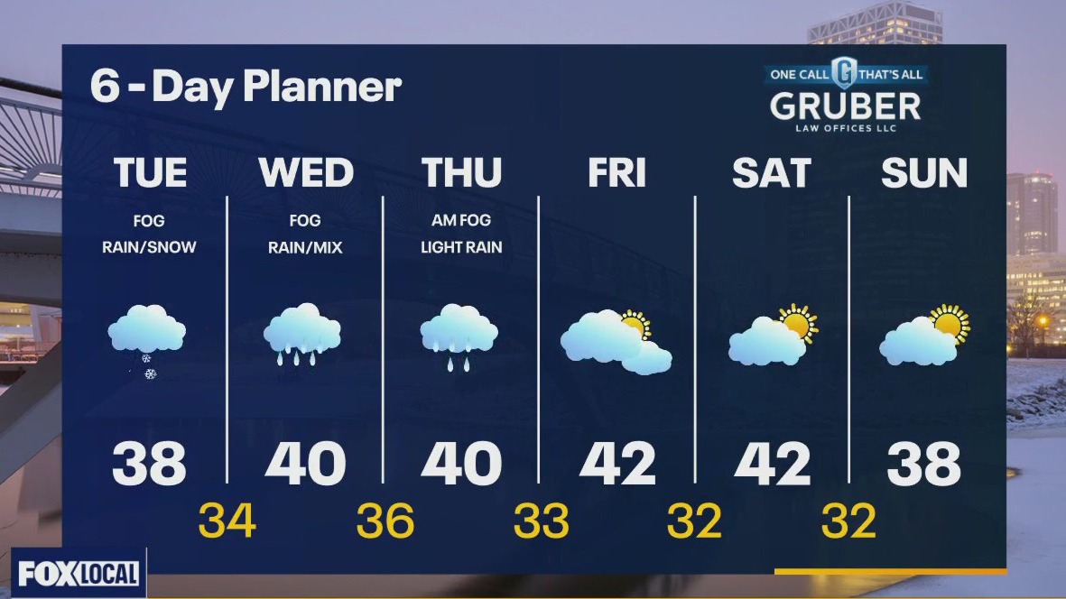 Weather webcast with Rob Haswell