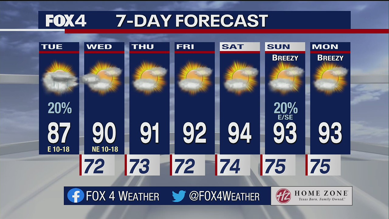 Sept. 14 morning forecast