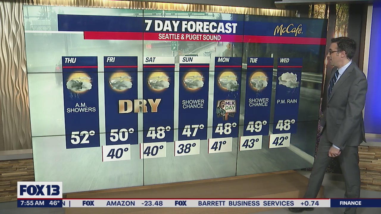 One more day of rain, then a stretch of dry weather